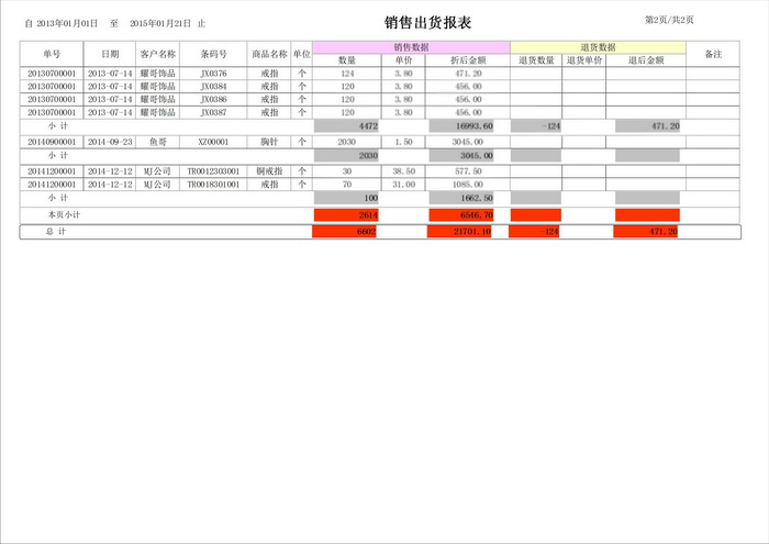 1, 客户销售对账单销售金额和退货金额分开计算 2,客户销售明细单